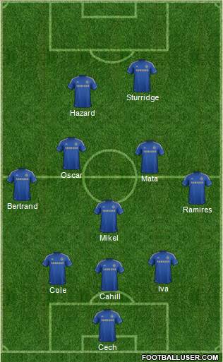 Chelsea Formation 2012