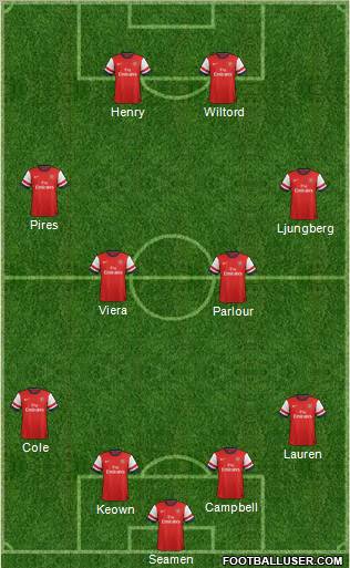Arsenal Formation 2012