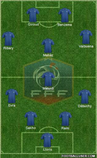 France Formation 2012