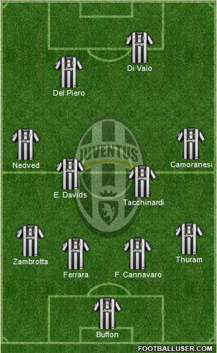 Juventus Formation 2012