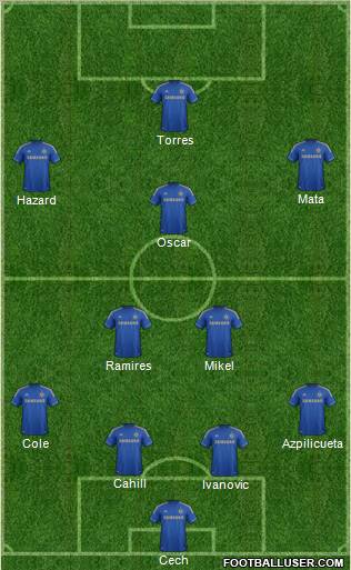 Chelsea Formation 2012