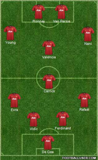 Manchester United Formation 2012