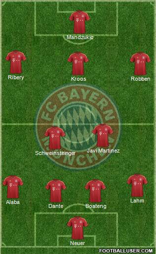 FC Bayern München Formation 2012