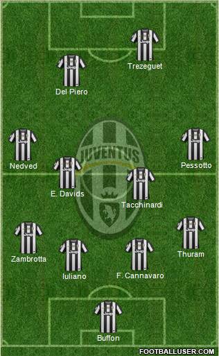 Juventus Formation 2012