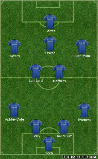 Chelsea Formation 2012