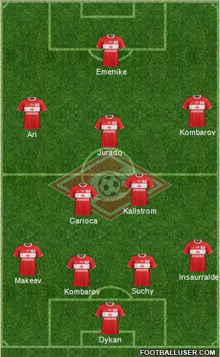 Spartak Moscow Formation 2012