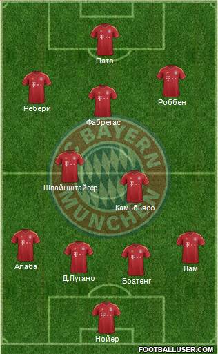 FC Bayern München Formation 2012