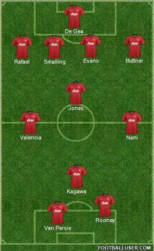 Manchester United Formation 2012