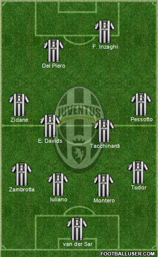 Juventus Formation 2012