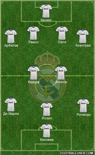 R. Madrid Castilla Formation 2012
