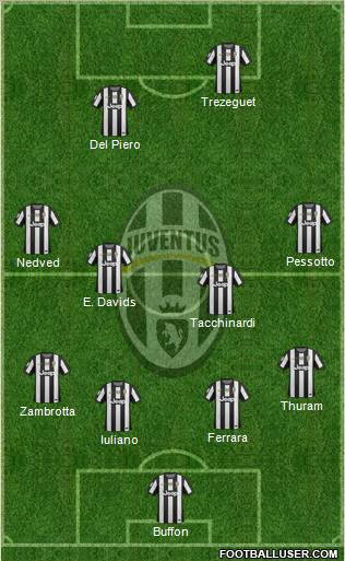 Juventus Formation 2012