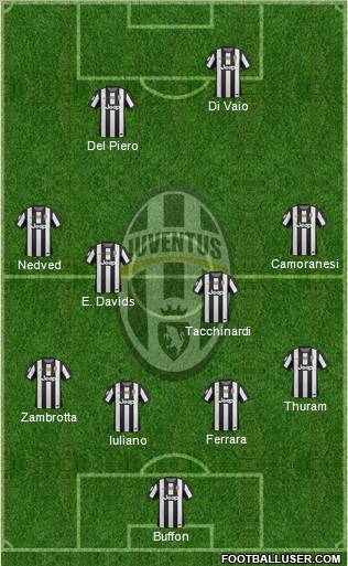 Juventus Formation 2012