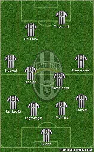 Juventus Formation 2012