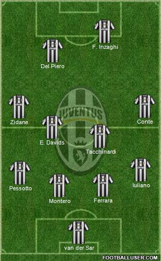 Juventus Formation 2012