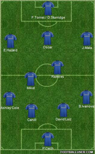 Chelsea Formation 2012