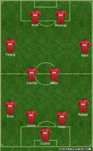 Manchester United Formation 2012