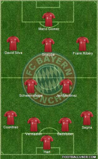 FC Bayern München Formation 2012