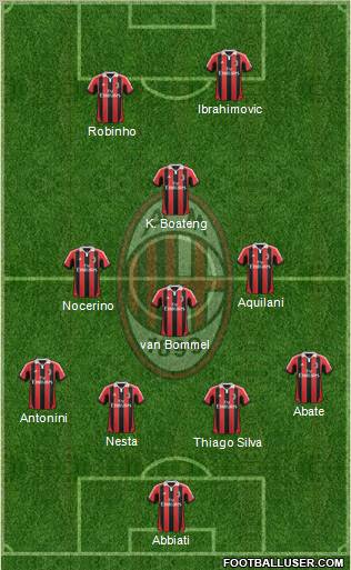 A.C. Milan Formation 2012