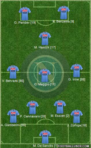 Napoli Formation 2012