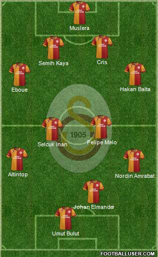 Galatasaray SK Formation 2012