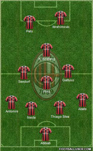 A.C. Milan Formation 2012