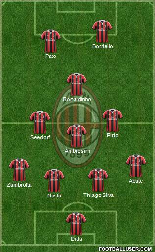 A.C. Milan Formation 2012