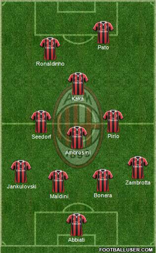 A.C. Milan Formation 2012
