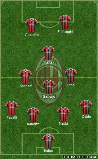 A.C. Milan Formation 2012