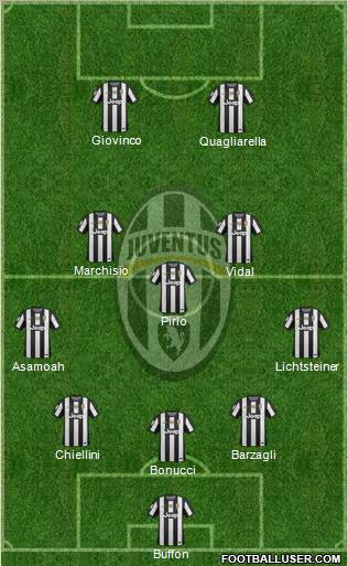 Juventus Formation 2012