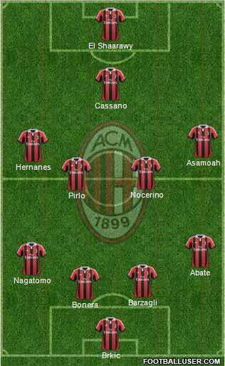 A.C. Milan Formation 2012