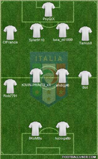 Italy Formation 2012