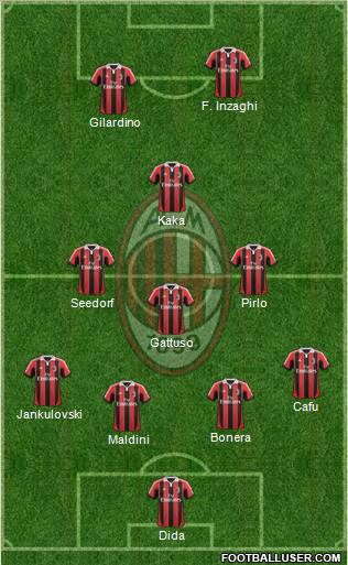 A.C. Milan Formation 2012