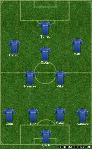 Chelsea Formation 2012