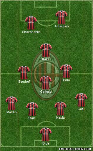 A.C. Milan Formation 2012