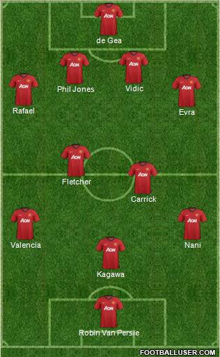 Manchester United Formation 2012