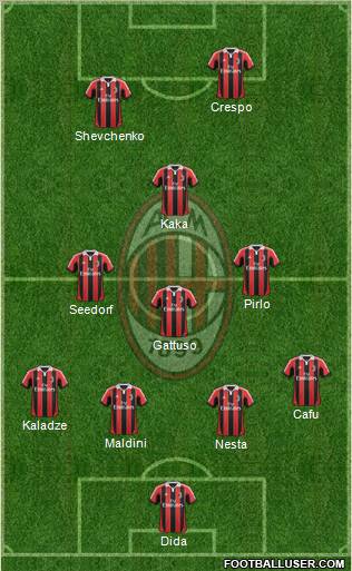 A.C. Milan Formation 2012