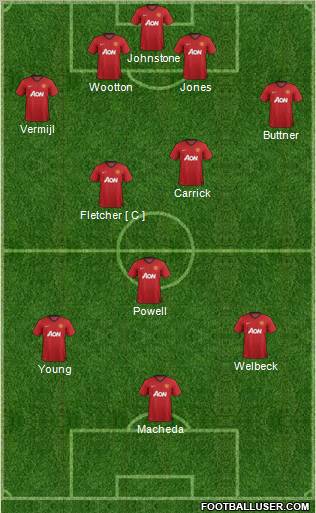 Manchester United Formation 2012