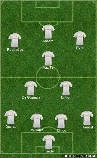 Swansea City Formation 2012