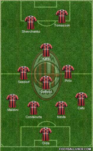 A.C. Milan Formation 2012