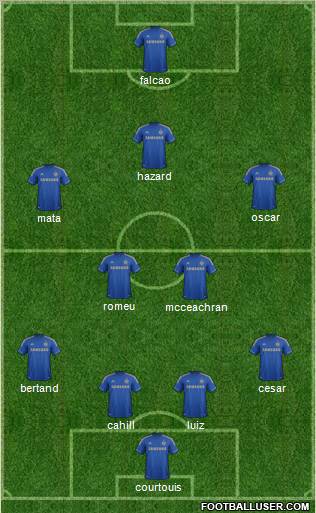 Chelsea Formation 2012