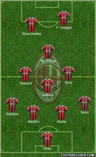 A.C. Milan Formation 2012