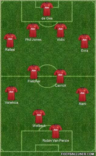 Manchester United Formation 2012