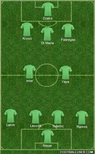 Manchester City Formation 2012
