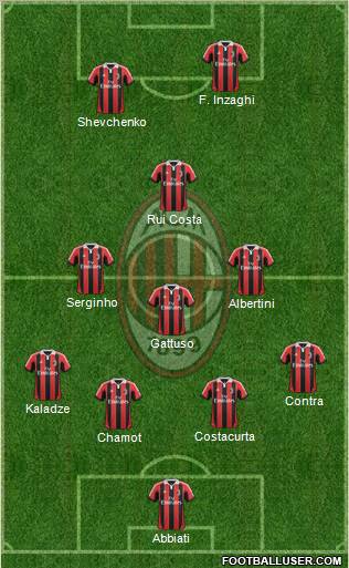 A.C. Milan Formation 2012