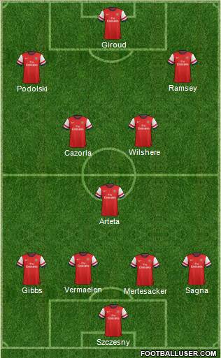 Arsenal Formation 2012