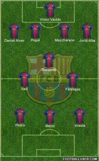 F.C. Barcelona Formation 2012