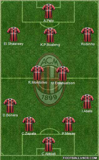 A.C. Milan Formation 2012
