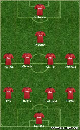 Manchester United Formation 2012