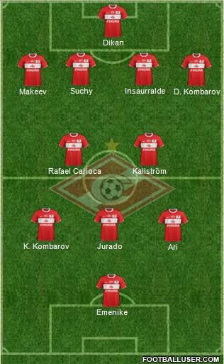 Spartak Moscow Formation 2012