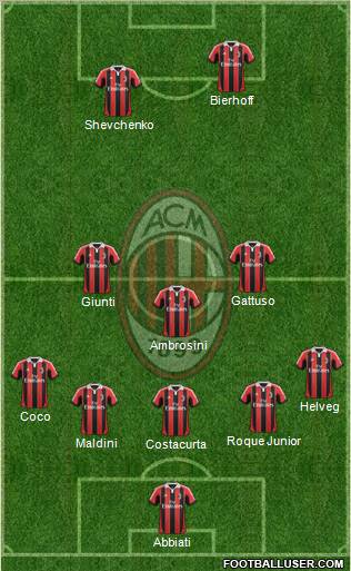A.C. Milan Formation 2012